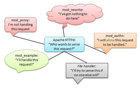 Write a simple web server in c