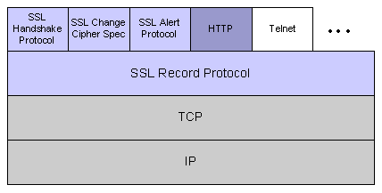Ssl Tls Strong Encryption An Introduction Apache Http Server