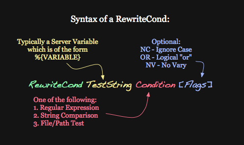 Syntax der RewriteCond-Direktive
